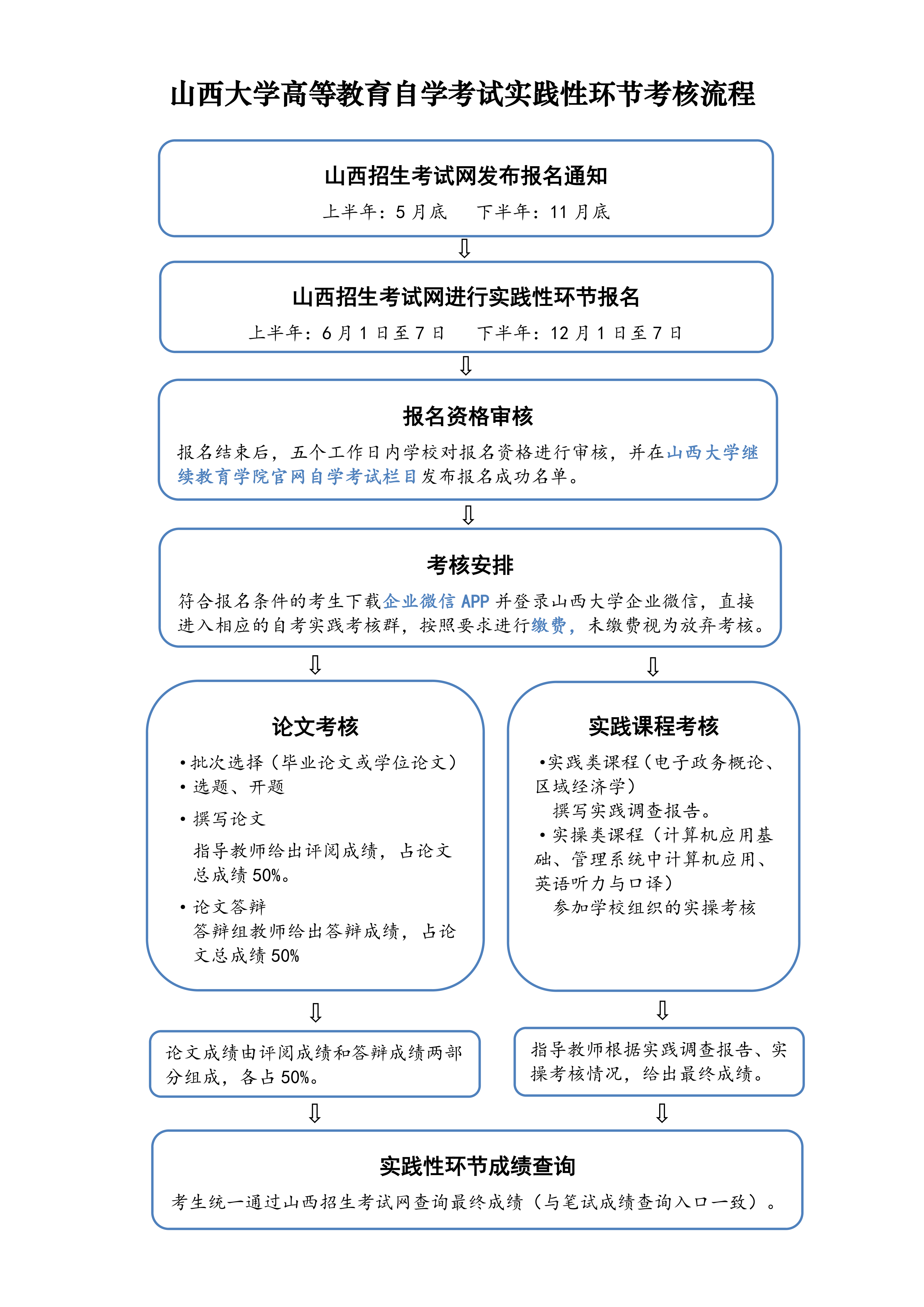sunbet申搏高等教育自学考试实践性环节考核流程(1)_01.png